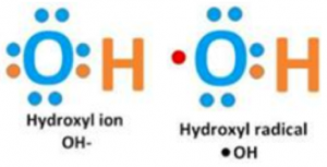 น้ำไฮโดรเจนเพื่อสุขภาพและความงาม